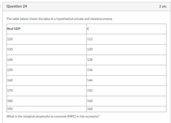 Solved The table below shows the data of a hypothetical | Chegg.com