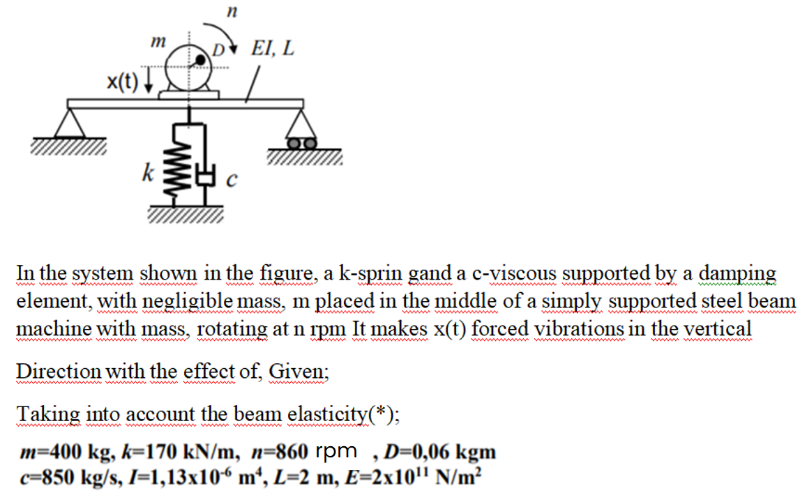 Solved In the system shown in the figure, a k-sprin gand a | Chegg.com