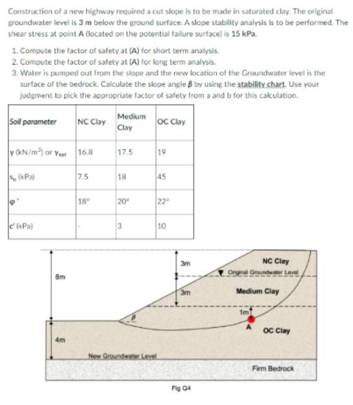 Solved Construction of a new highway required a cut slope is | Chegg.com