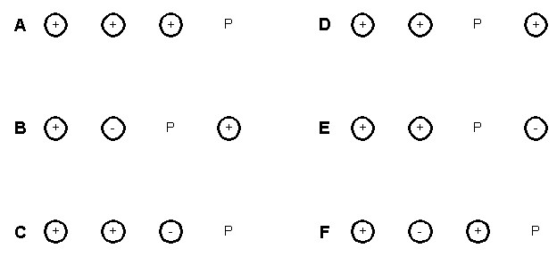 Solved The figure below shows arrangements of three fixed | Chegg.com