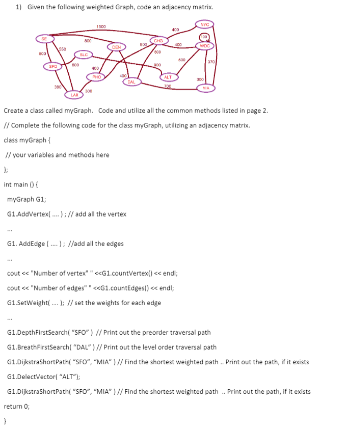 Solved 1) Given the following weighted Graph, code an | Chegg.com