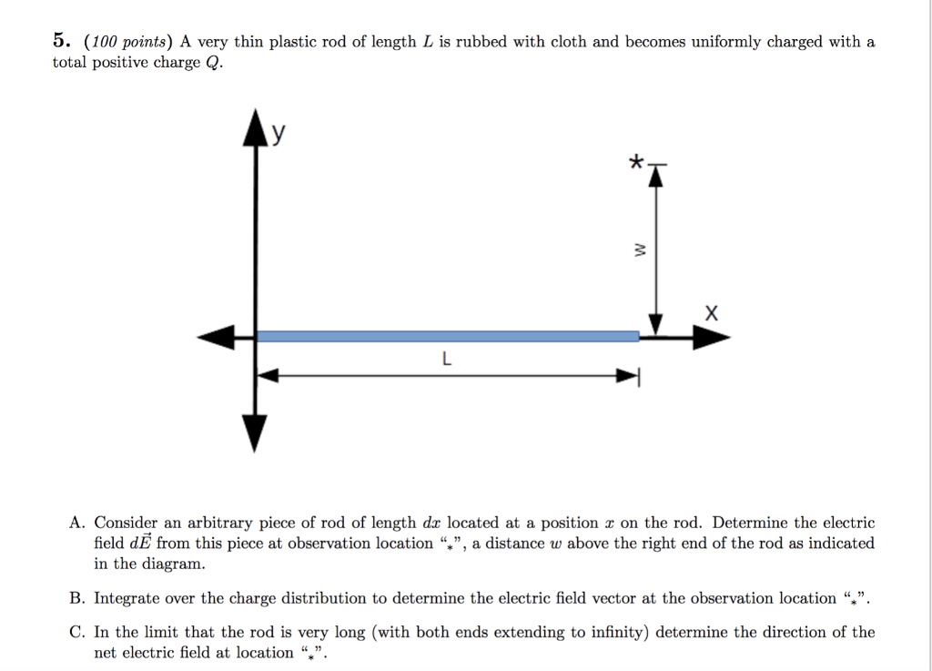 Solved A Very Thin Plastic Rod Of Length L Is Rubbed With...