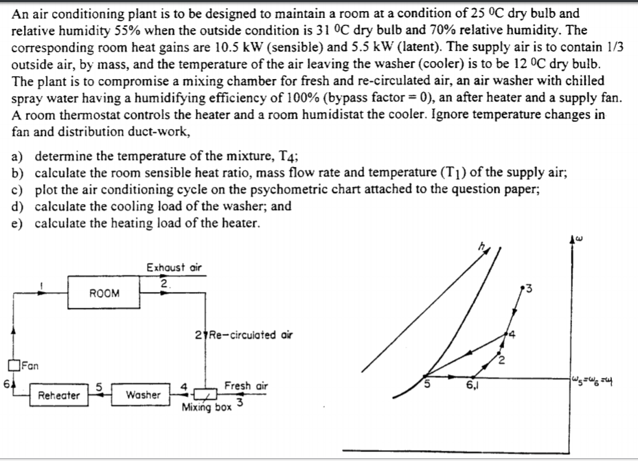 Solved An air conditioning plant is to be designed to | Chegg.com