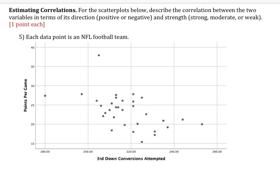 Solved Estimating Correlations. For The Scatterplots Below, | Chegg.com