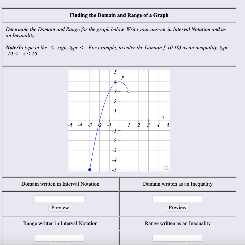 Finding the Domain and Range of a Graph Determine the  Chegg.com