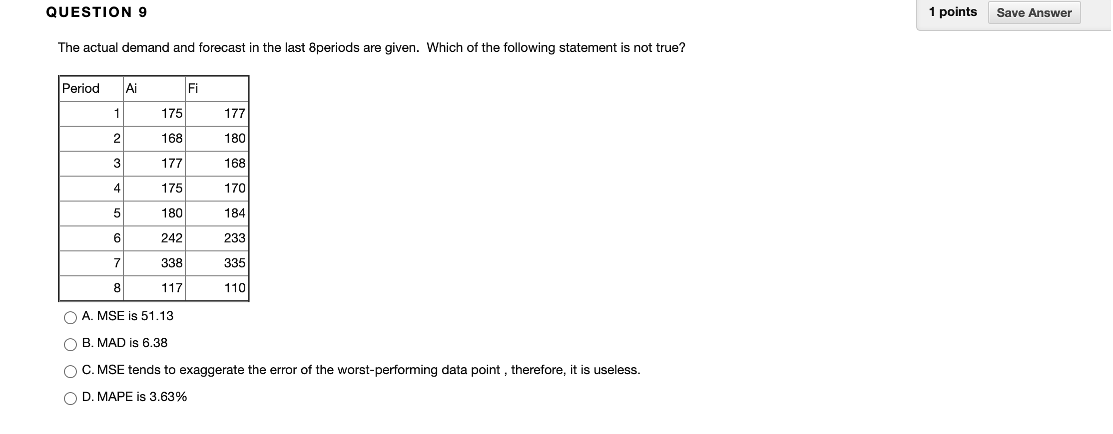 Solved QUESTION 9 1 points Save Answer The actual demand and | Chegg.com