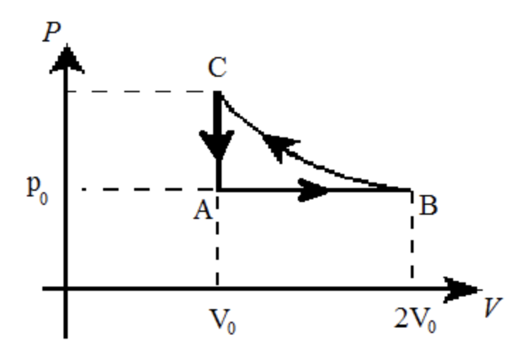 Solved (10\%) Problem 8: A monoatomic ideal gas is taken | Chegg.com