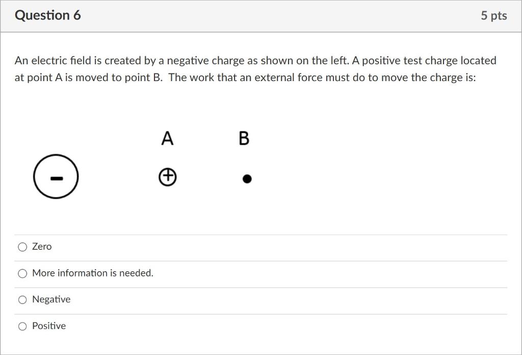 Solved An electric field is created by a negative charge as | Chegg.com