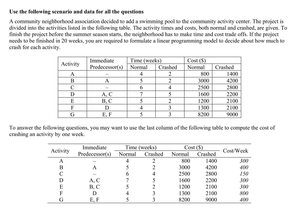 Solved Use the following scenario and data for all the | Chegg.com