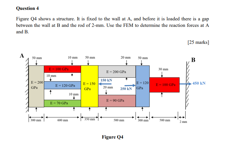 Solved Figure Q4 shows a structure. It is fixed to the wall | Chegg.com