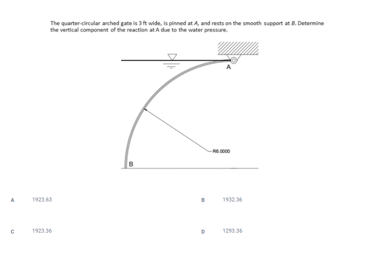 Solved The Quarter-circular Arched Gate Is 3ft Wide, Is | Chegg.com