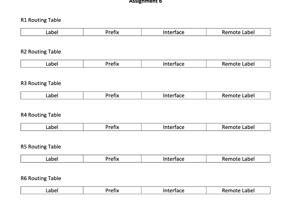 Solved Exercise 5. Fill in the MPLS routing tables for | Chegg.com