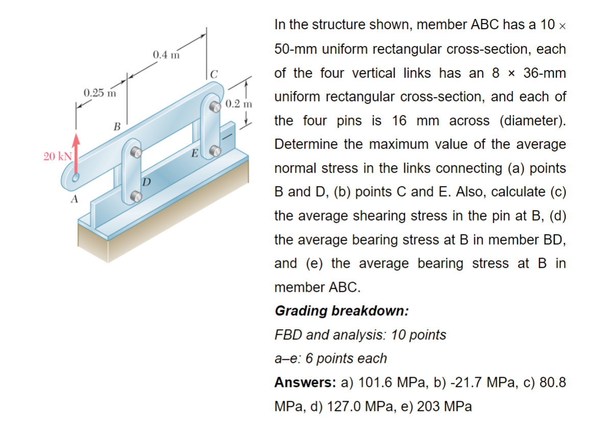 Solved In the structure shown, member ABC has a 10× 50-mm | Chegg.com