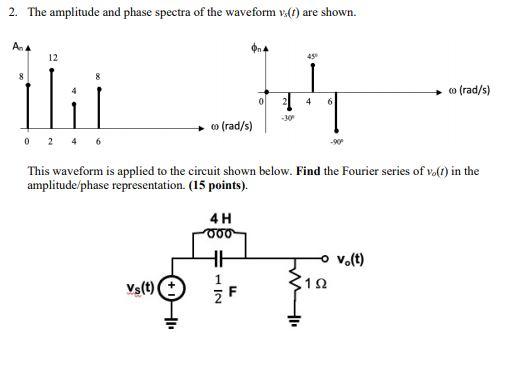 Solved 2. The amplitude and phase spectra of the waveform | Chegg.com