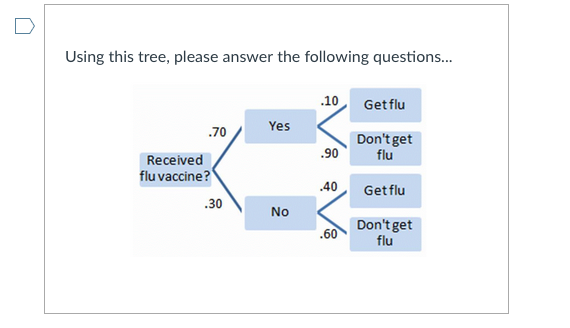 Solved D Question 10 5 pts What is the probability that a | Chegg.com