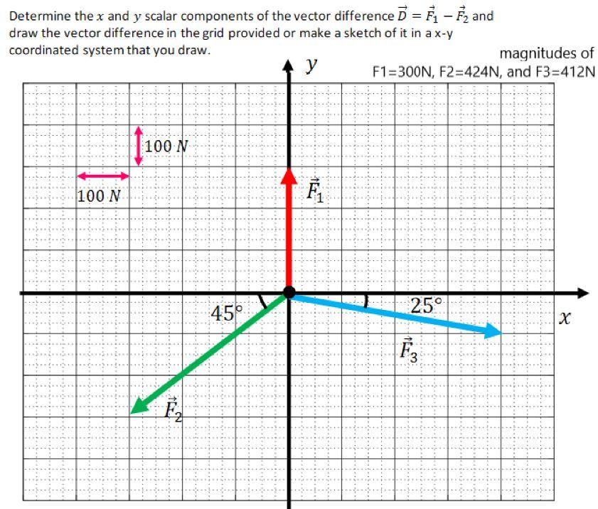 Solved Determine the x and y scalar components of the vector | Chegg.com