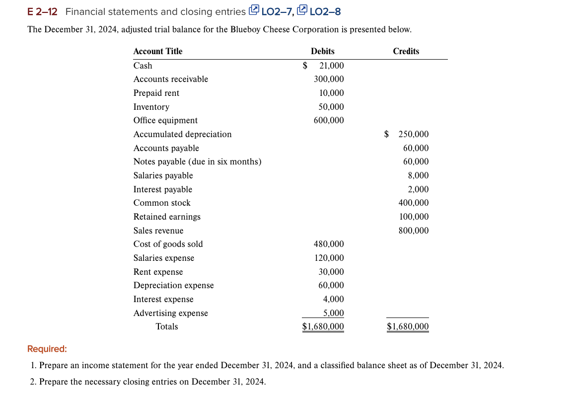 solved-the-december-31-2024-adjusted-trial-balance-for-the-chegg