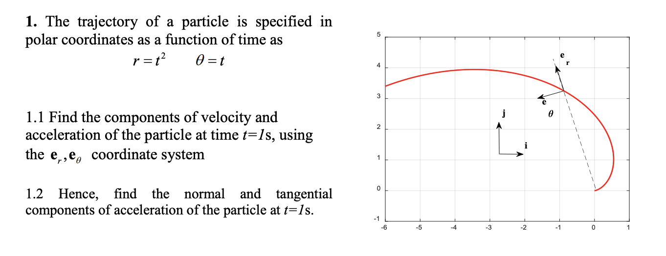 Solved 1. The trajectory of a particle is specified in polar | Chegg.com