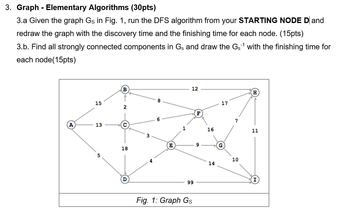 Solved 3. Graph - Elementary Algorithms (30pts) 3.a Given | Chegg.com