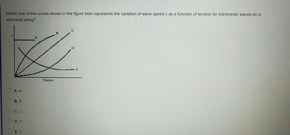 Solved Which one of the curves shown in the figure best | Chegg.com