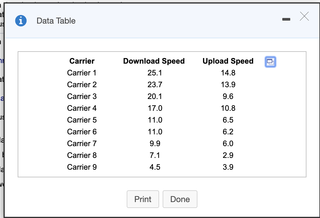 Solved The accompanying table contains the overall download