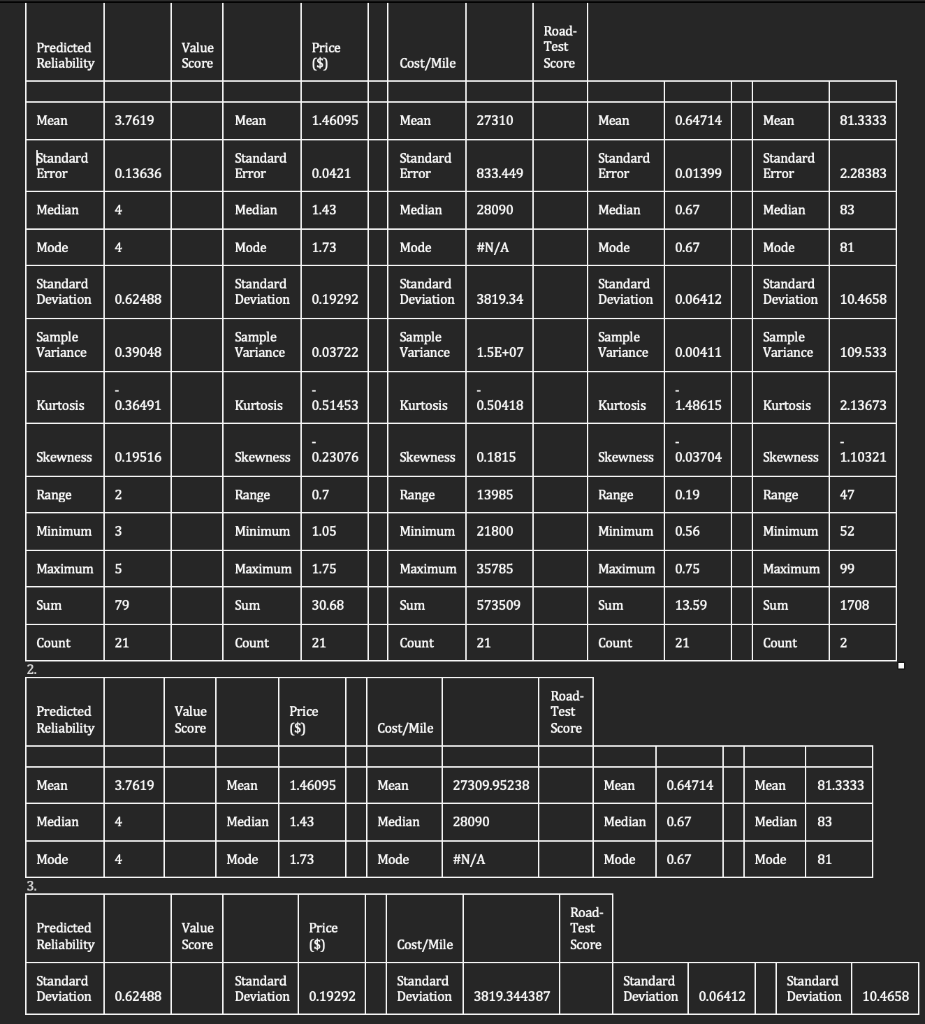 solved-predicted-reliability-value-score-price-road-chegg