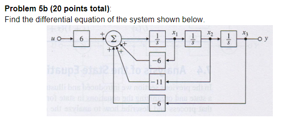 Solved Problem 5b ( 20 points total): Find the differential | Chegg.com