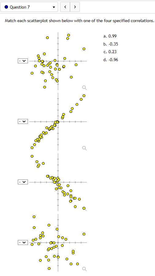 Solved Match each scatterplot shown below with one of the | Chegg.com