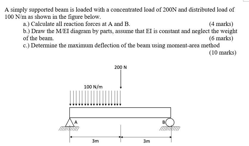 Solved A simply supported beam is loaded with a concentrated | Chegg.com