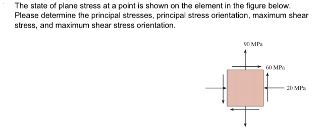Solved The state of plane stress at a point is shown on the | Chegg.com