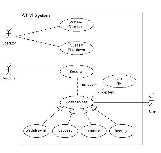 Solved *Software Design Consider the UML Use Case diagram | Chegg.com