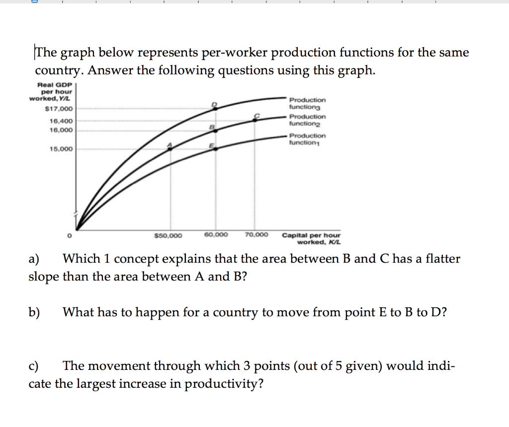 research paper about production function