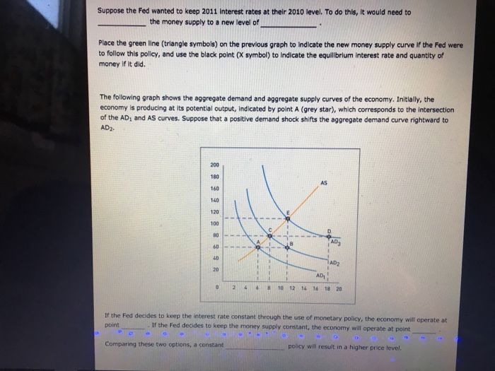 Solved folowing graph shows an Increase in the demand for | Chegg.com