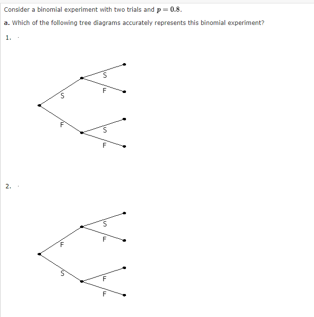 Solved Consider a binomial experiment with two trials and | Chegg.com