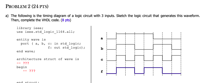 Solved PROBLEM 2 (24 PTS) a) The following is the timing | Chegg.com