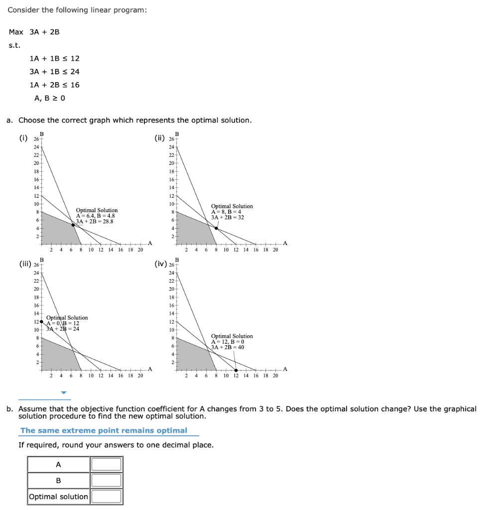 Solved Consider the following linear program: Max 3A + 2B | Chegg.com