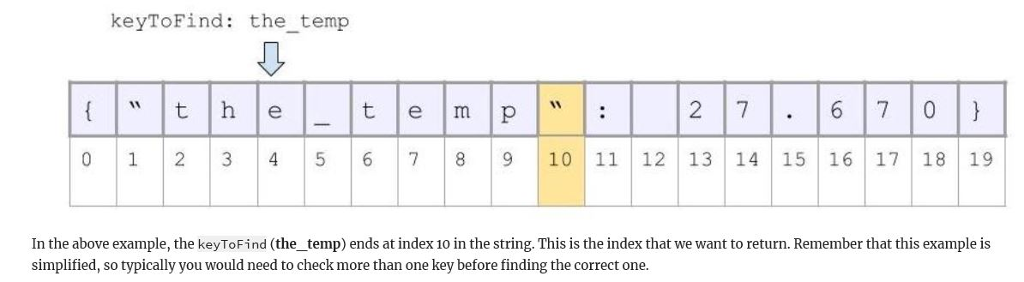 Solved java code problem level: introduction to java | Chegg.com