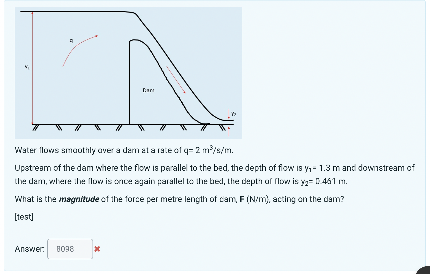 Solved Water flows smoothly over a dam at a rate of q=2 | Chegg.com