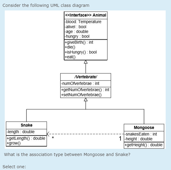 Solved Consider the following UML class diagram Animal | Chegg.com