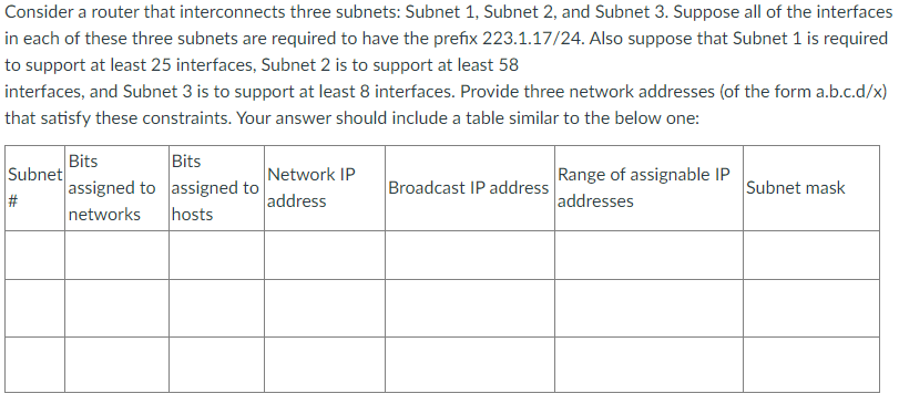 Solved Consider A Router That Interconnects Three Subnets Chegg Com