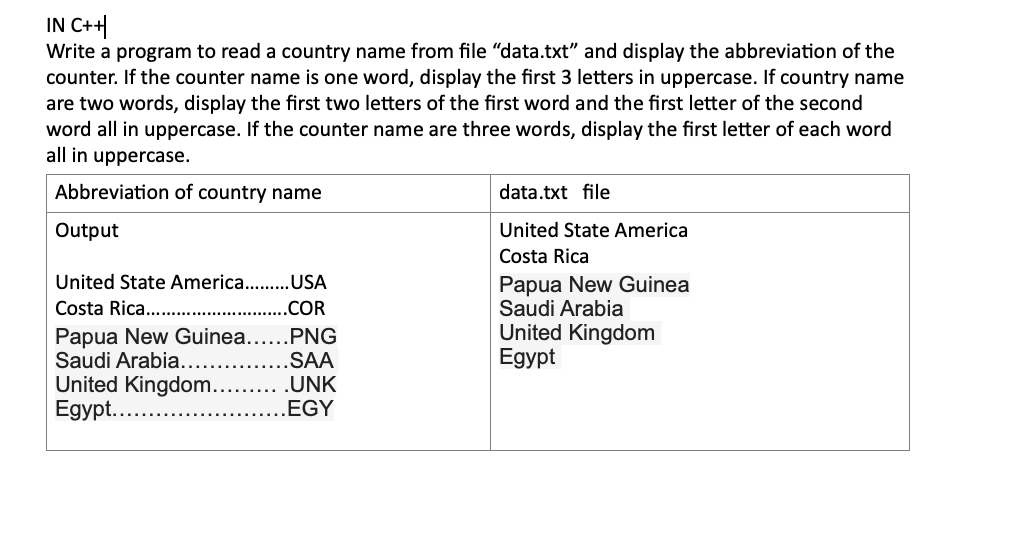 solved-in-c-write-a-program-to-read-a-country-name-from-chegg