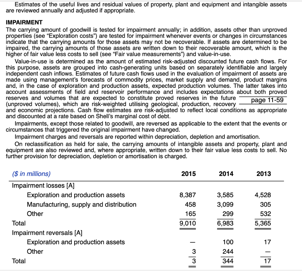 [Solved]: Royal Dutch Shell PLC: Identifying Differences A