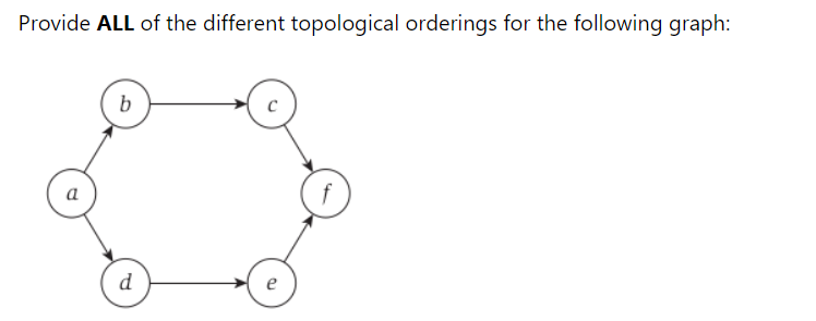 Solved Provide ALL Of The Different Topological Orderings | Chegg.com