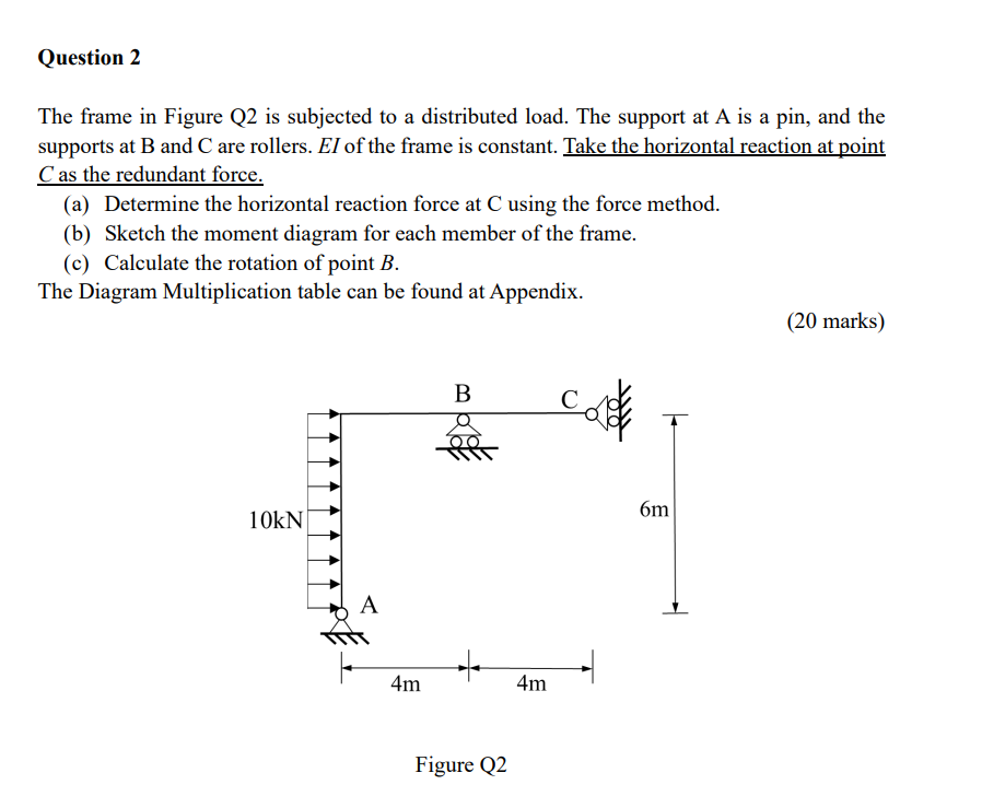 [Solved]: Question 2 The frame in Figure Q2 is subjected to