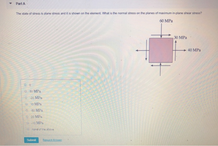 Solved Part A The state of stress is plane stress and it is | Chegg.com