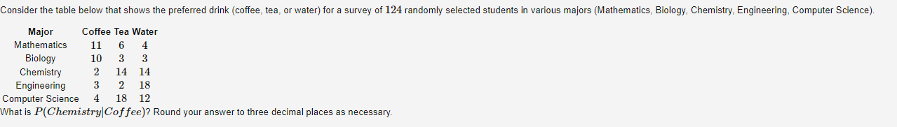 Solved Consider the table below that shows the preferred | Chegg.com