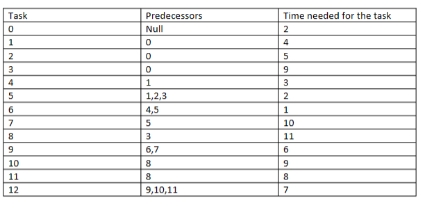 Solved IN JAVA. Please read the directions carefully and use | Chegg.com