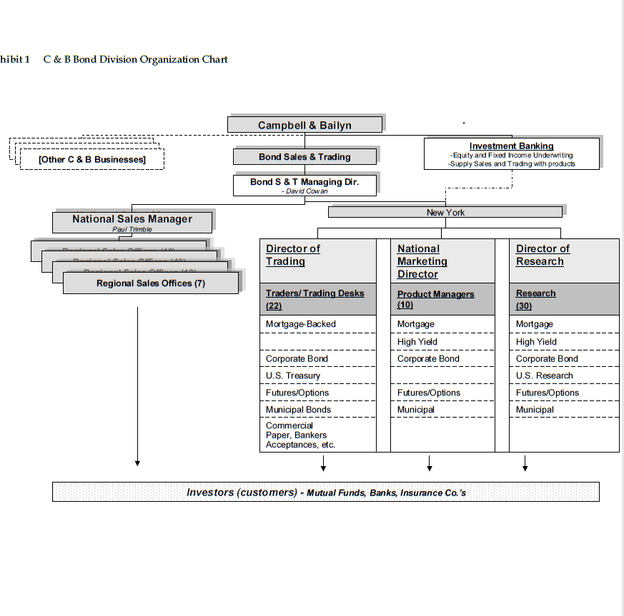 Solved De Los Harvard Business School Brief Cases 2182 April