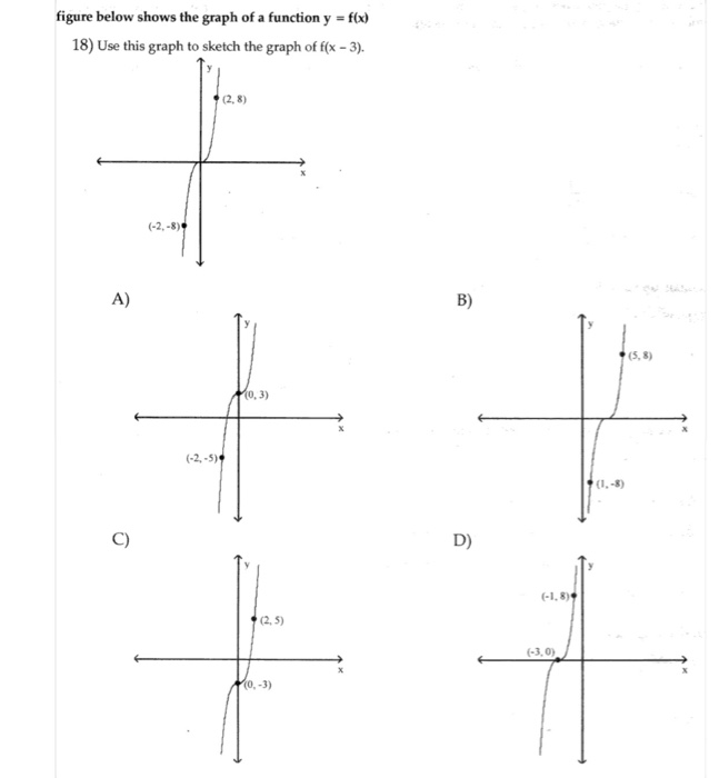 Solved Figure Below Shows The Graph Of A Function Y = F(x) | Chegg.com