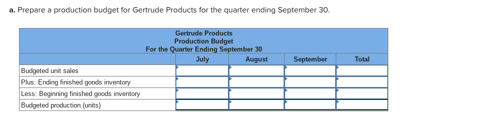 Solved Gertrude Products expects the following sales of its | Chegg.com